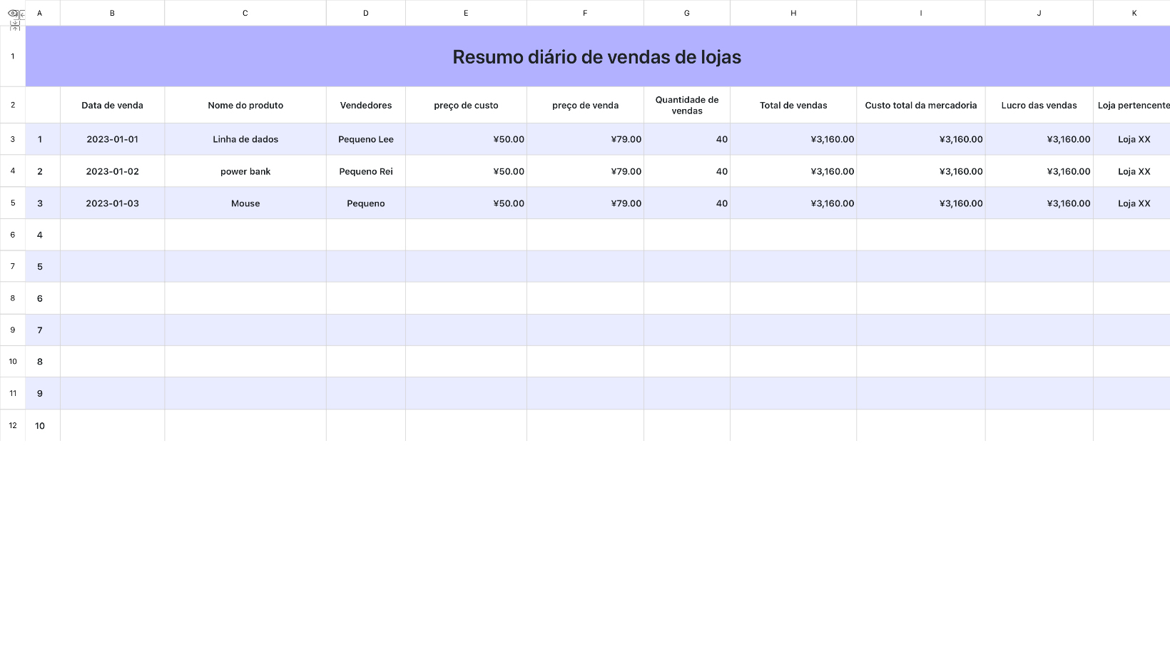 Resumo diário de vendas de lojas